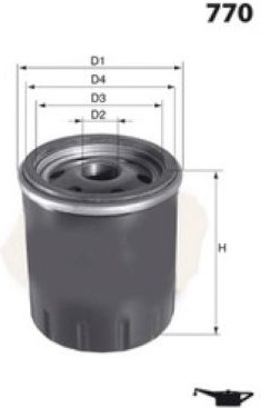 Citroen; Peugeot; Mazda; Kia, Nissan; Subaru