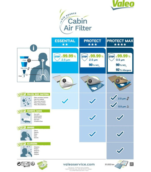  filtras, salono oras