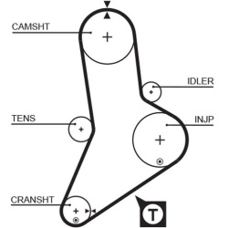  paskirstymo diržo komplektas